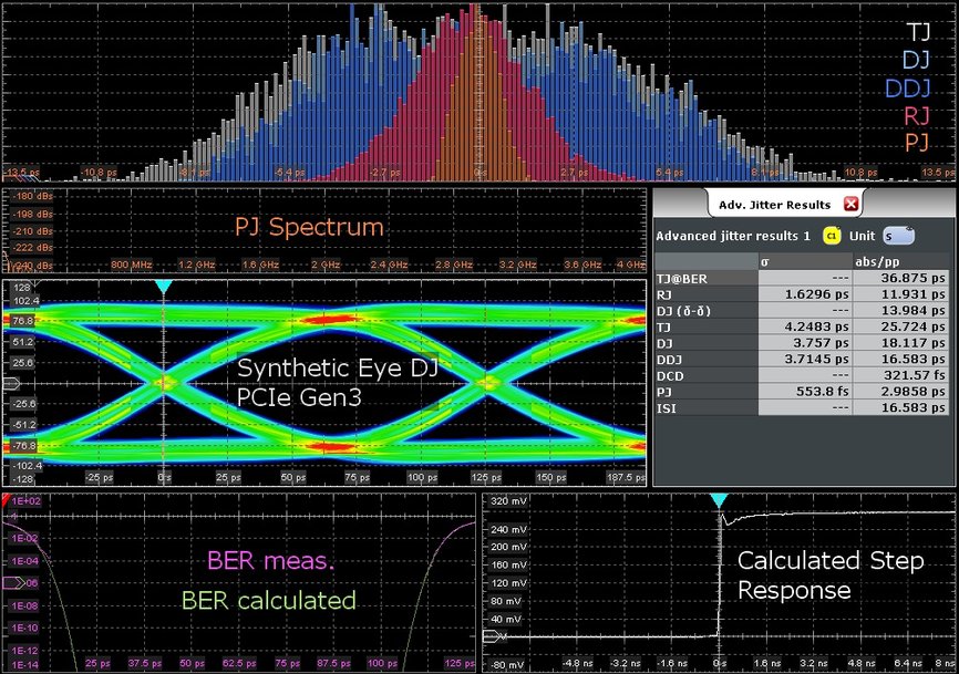 Jitter. Джиттер. Джиттер по Глазковой диаграмме. Сигналы PCIE глазковая. Джиттер примеры осциллограф