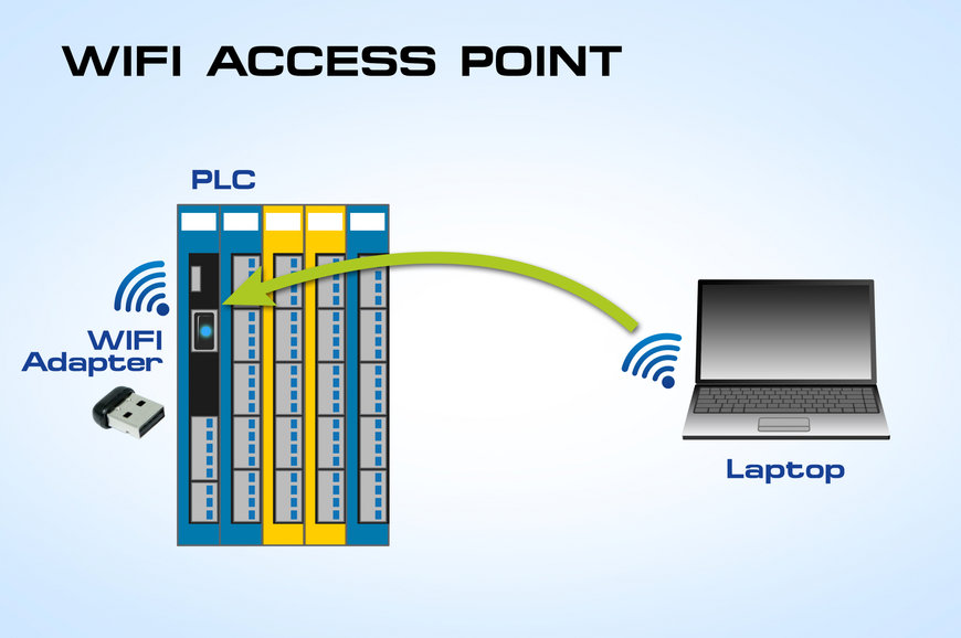 Touch pro wifi