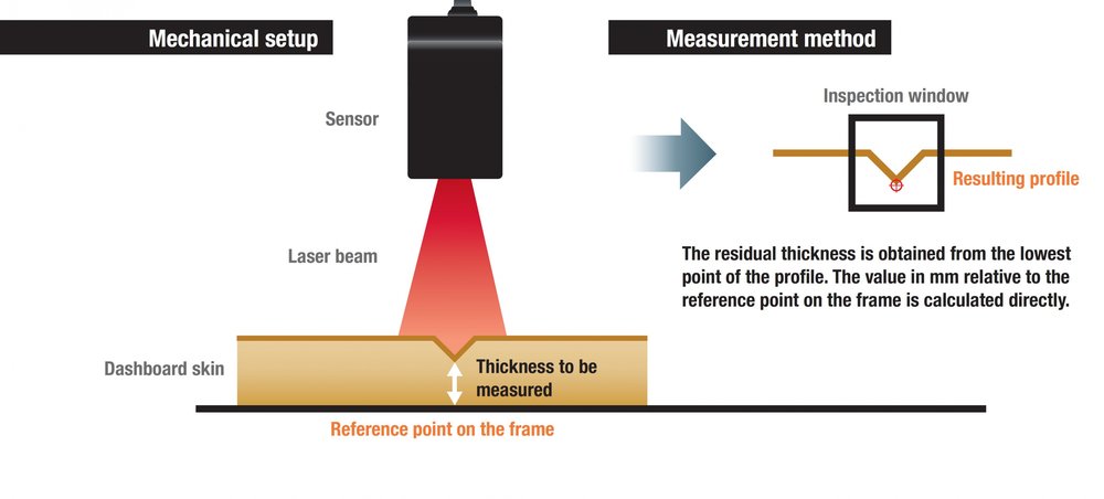 Mechanical methods. Optical bonding.